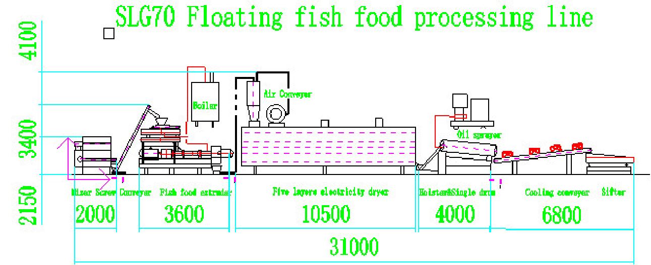 Floating Fish Feed Production Line